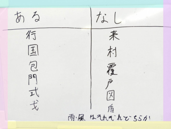 あるなしクイズ 立川キャンパス 通信制高校 サポート校のトライ式高等学院 立川校のブログ