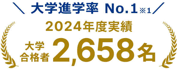 大学進学率 No.1※1 2024年度実績 大学合格者 2,658名