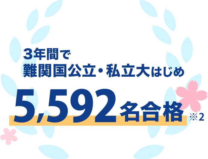 トライ式高等学院で志望校合格を実現 通信制高校 サポート校のトライ式高等学院