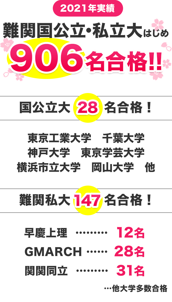 トライ式高等学院で志望校合格を実現 通信制高校 サポート校のトライ式高等学院