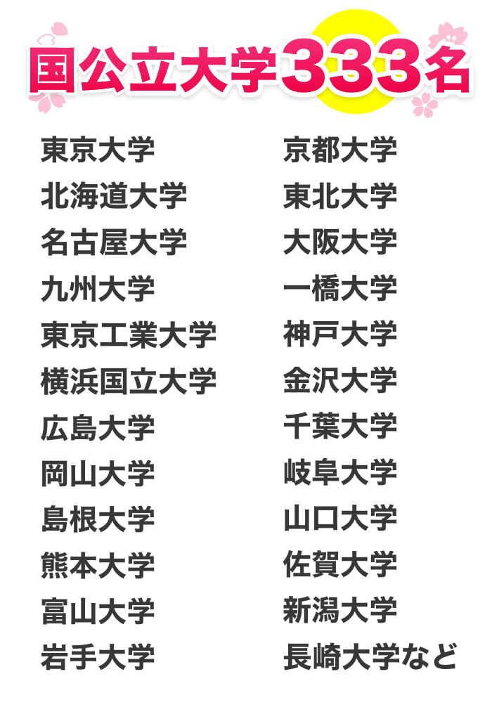 南山大学(人文学部・外国語学部〈英米学科を除く〉・経済学部・経営学部・