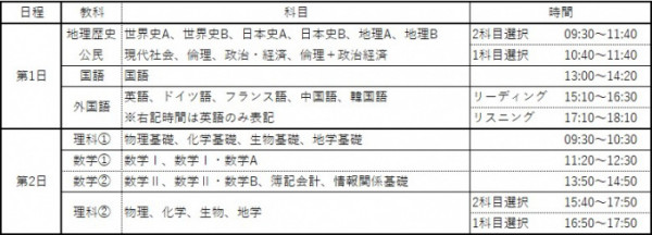 いまさら聞けない 共通テスト 通信制高校 サポート校のトライ式高等学院 大宮校のブログ