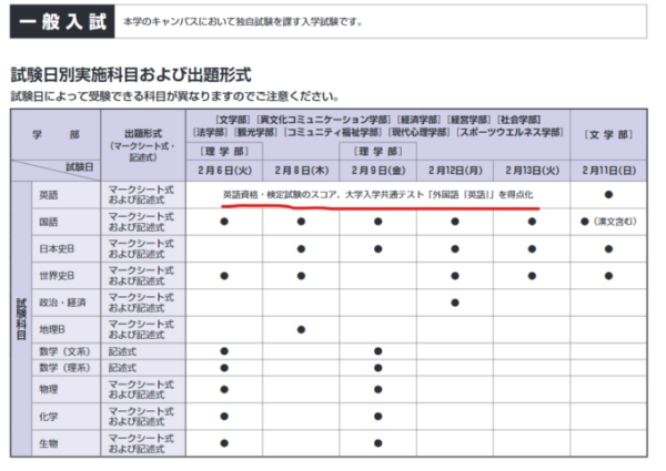 英検のしくみが変わります！ 通信制高校・サポート校のトライ式高等学院公式ブログ 所沢校ブログ